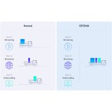 Adgangspunkt D-Link M32-2 Hvid #6