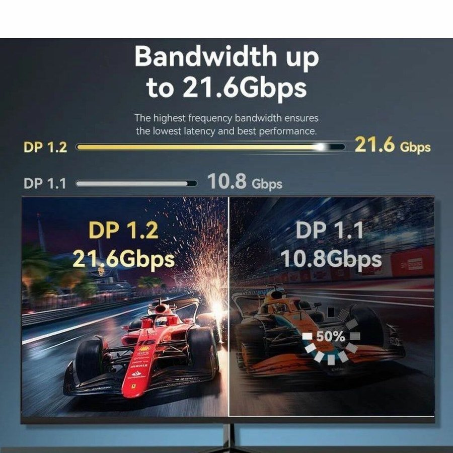 DisplayPort-kabel Vention HAKBF Sort 1 m #4