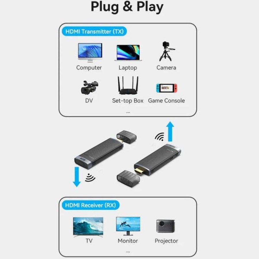 HDMI Adapter Vention ADCL0 Sort #7