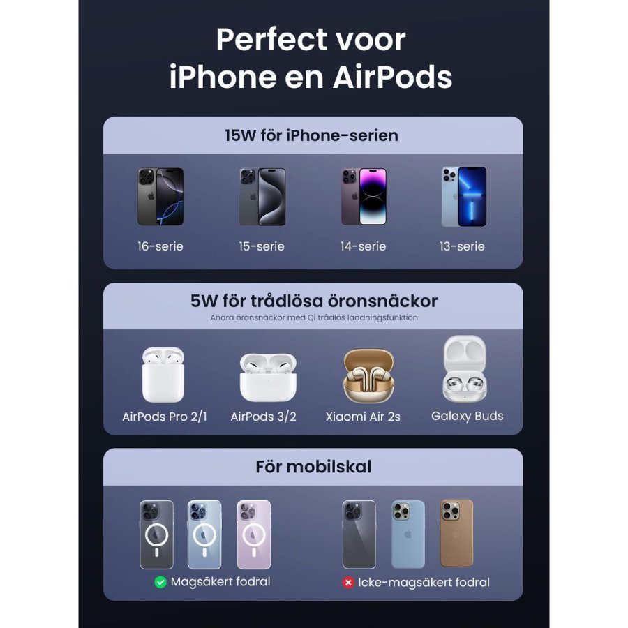 Powerbank Ugreen 45023 Gr� 2-i-1 #6