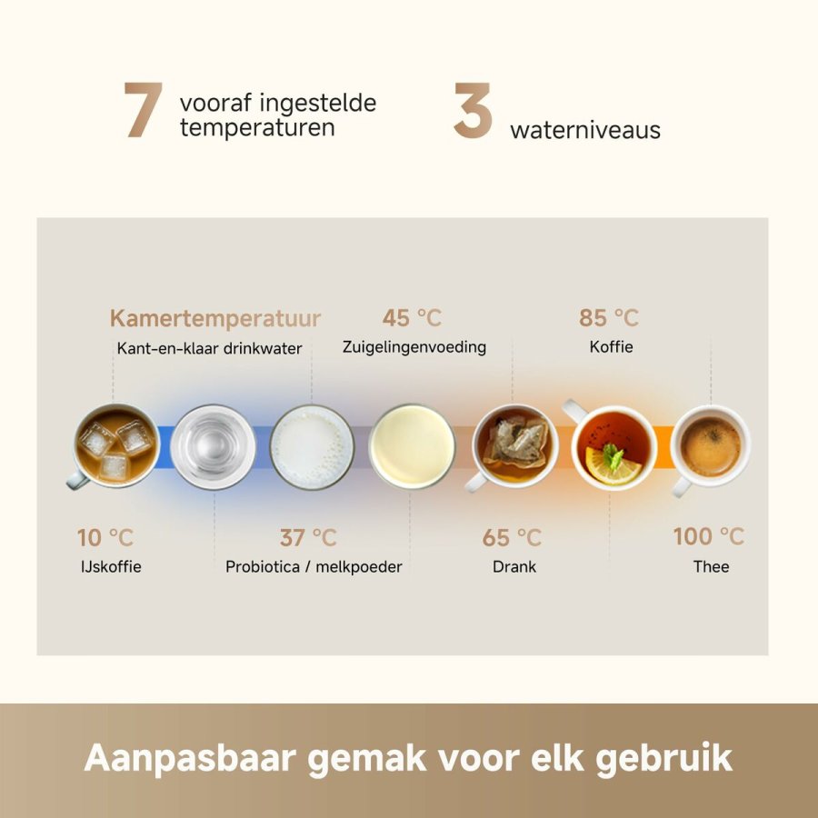 Stvsuger Dreame 010702AA000035 2200 W #4
