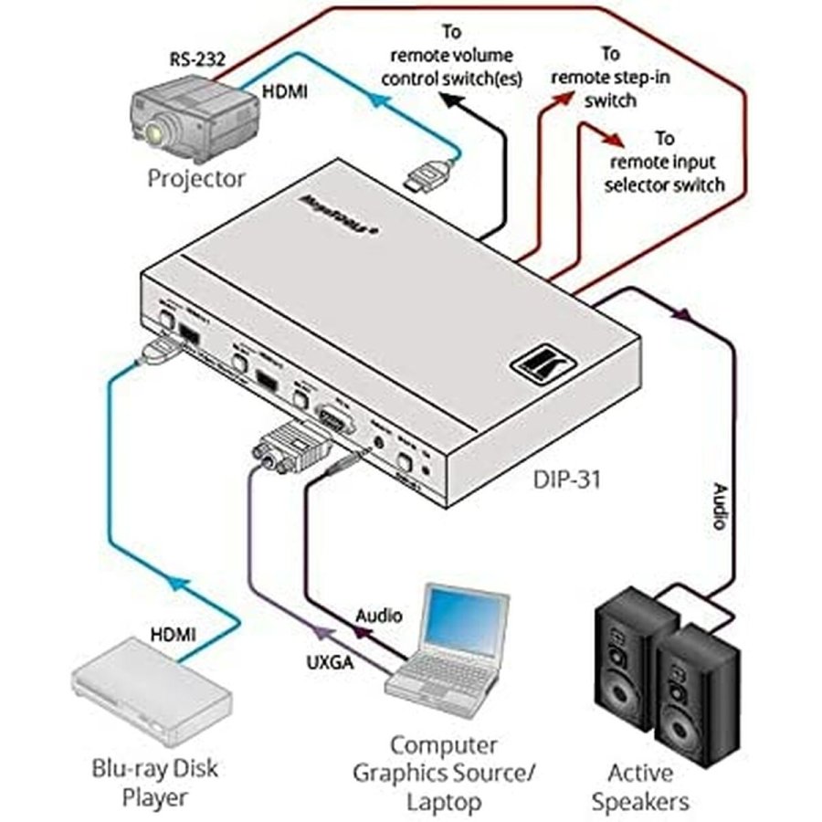 Skrm Kramer Electronics 20-8035801290 #5