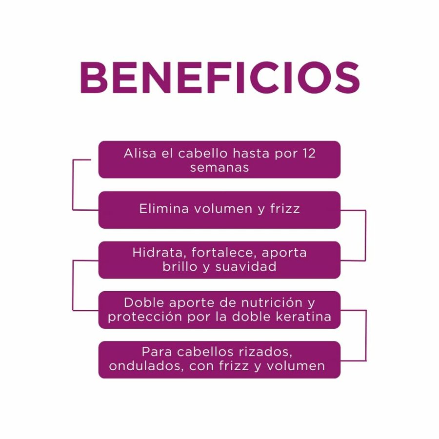 Shampoo Kativa KERATIN EXPRESS 3 Dele #5