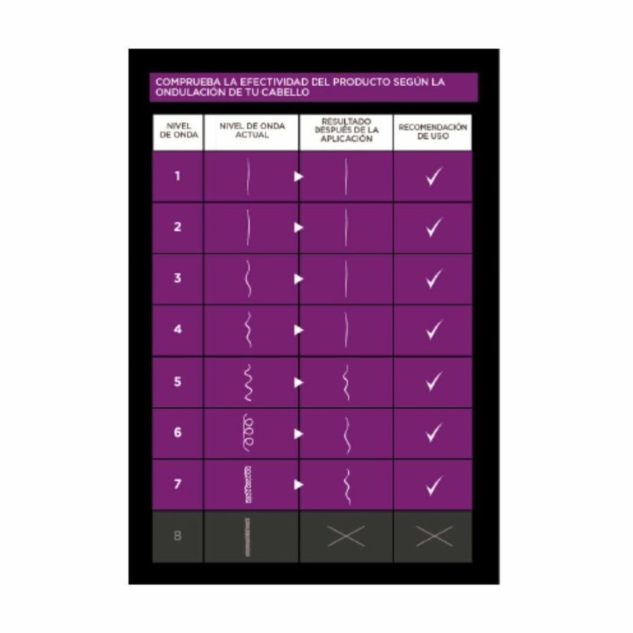 Shampoo Kativa KERATIN EXPRESS 3 Dele #7