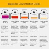 Unisex parfume Acqua Di Parma SIGNATURES OF THE SUN 100 ml #7