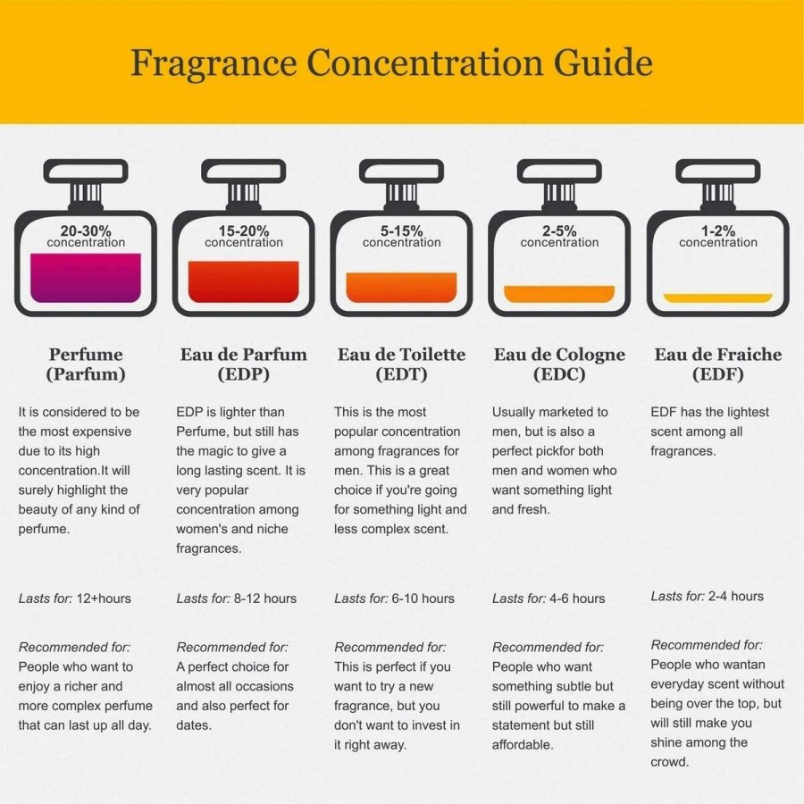 Unisex parfume Acqua Di Parma SIGNATURES OF THE SUN 100 ml #7