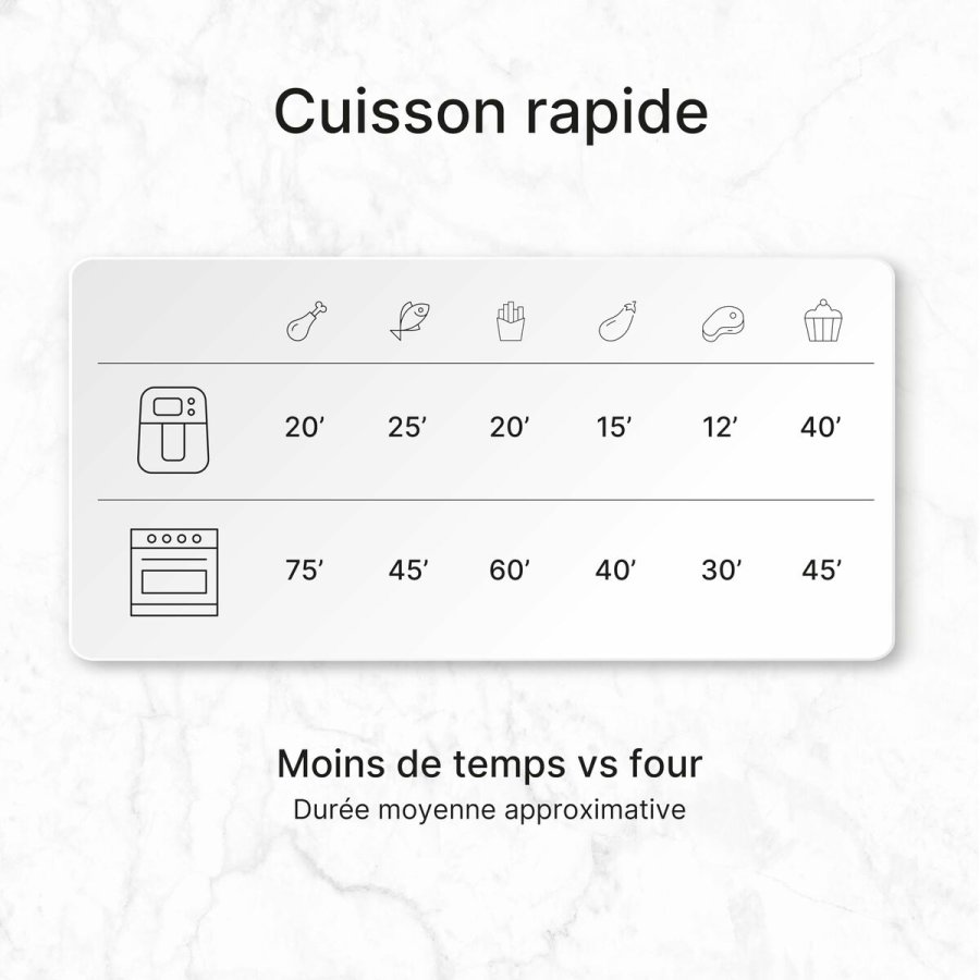 Varmluftsfrituregryde UFESA SPARROW Sort 6 L #6