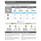 LED Lys med Bev�gelsessensor EDM 31843 Hvid polypropylen 3,5 W #4
