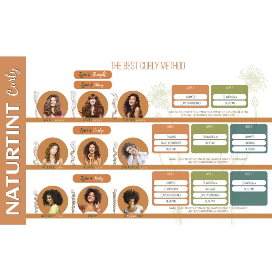 Shampoo Naturtint CURLY 330 ml #3