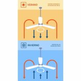 Vgventilator Orbegozo 18109 #2