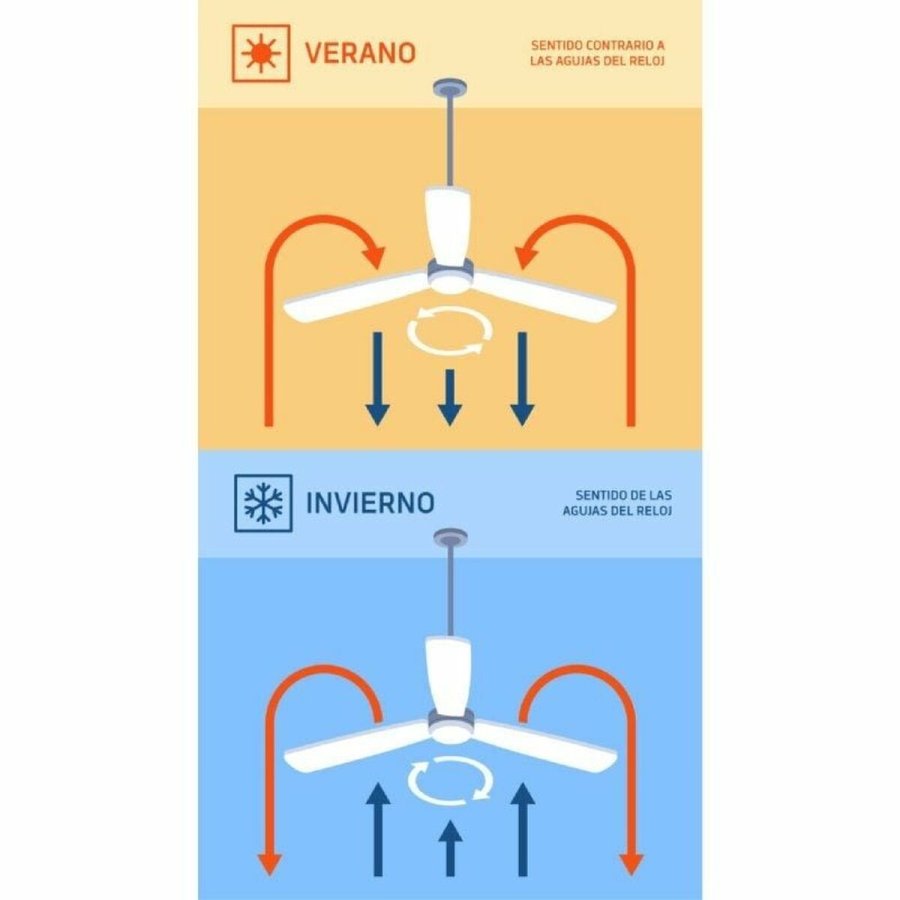 Vgventilator Orbegozo 18109 #2