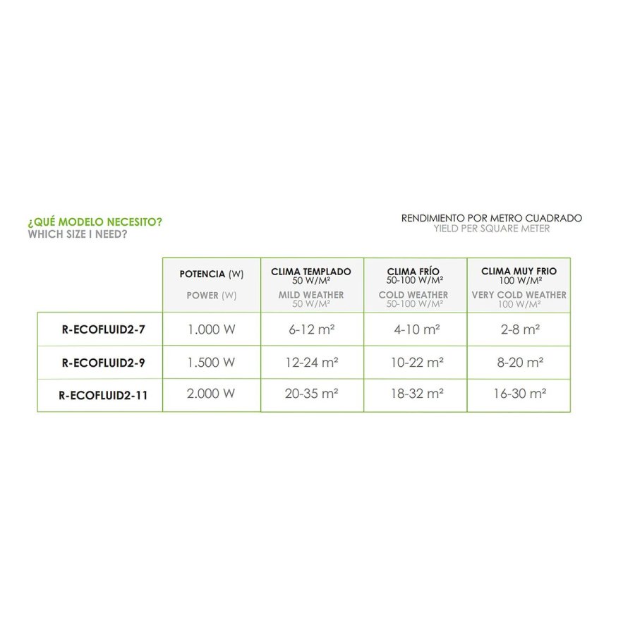 Olieradiator Bastilipo R-ECOFLUID2-7 Hvid 1000 W #4