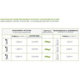 Olieradiator Bastilipo R-ECOFLUID2-7 Hvid 1000 W #6