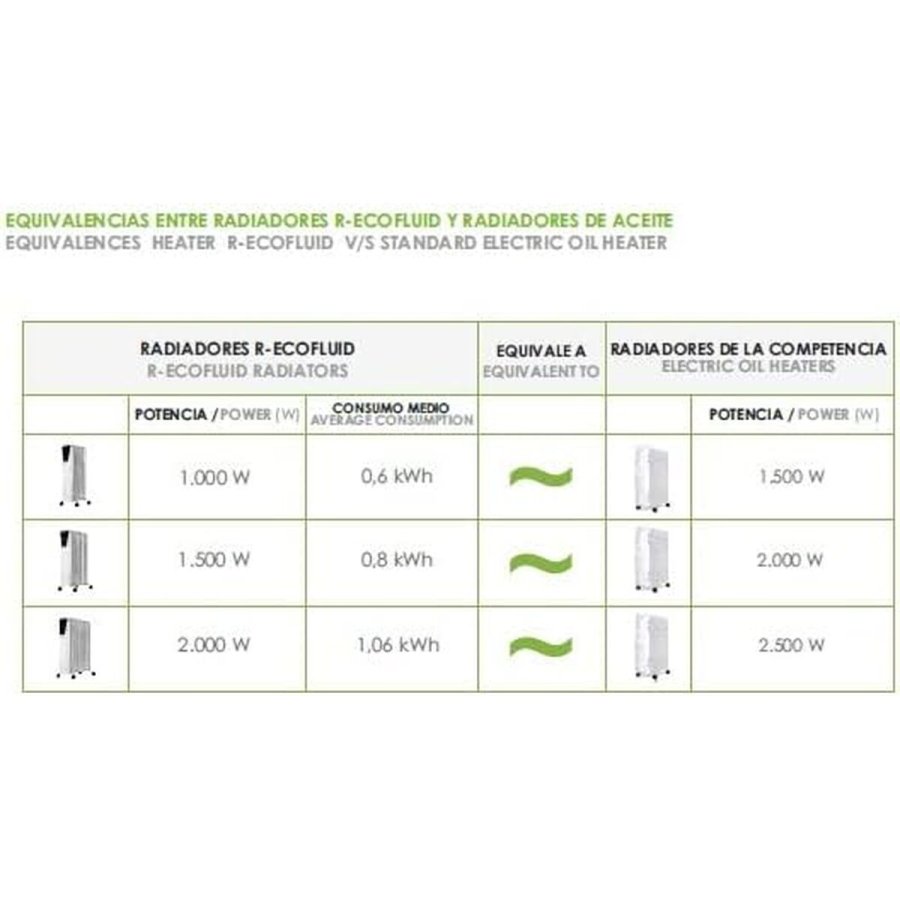 Olieradiator Bastilipo R-ECOFLUID2-7 Hvid 1000 W #6