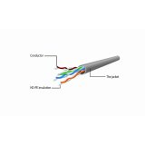UTP kategori 6 stift netvrkskabel GEMBIRD PP6U-5M Hvid Gr 5 m #4