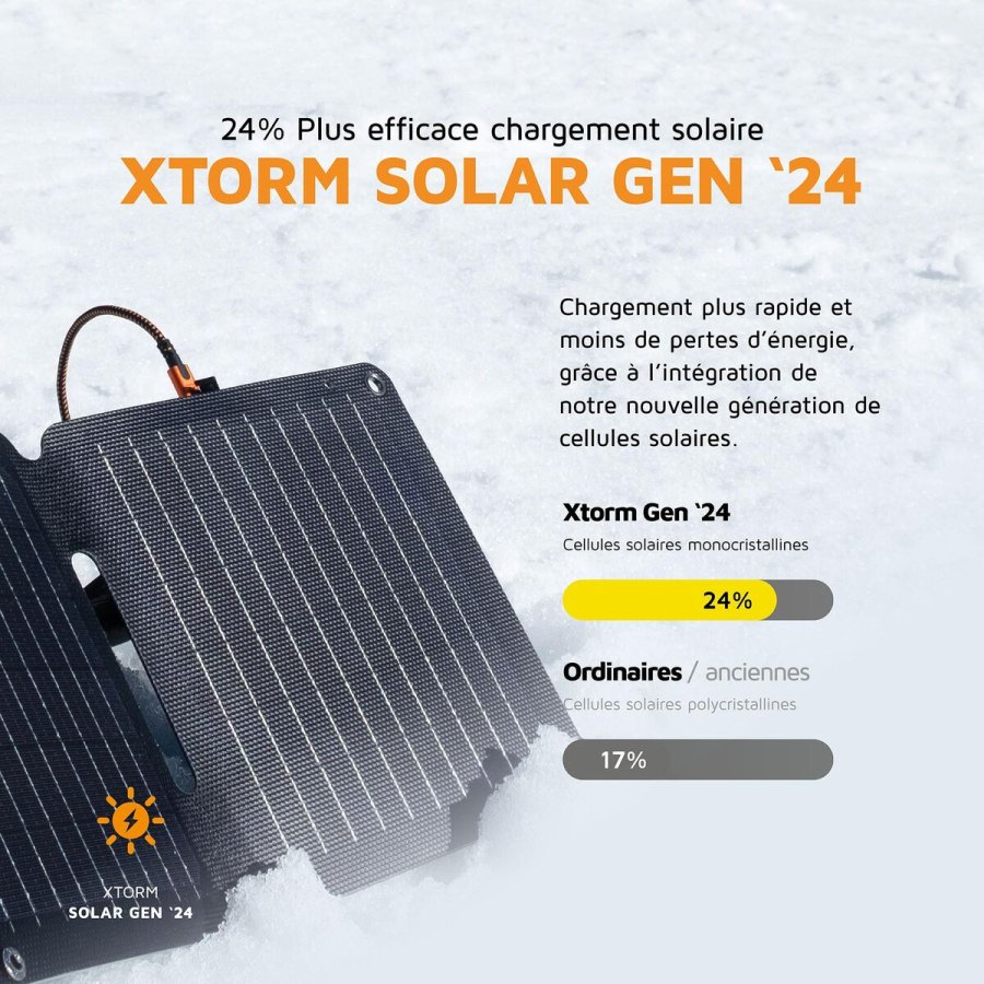 Powerbank Xtorm XR2S28 Sort #6