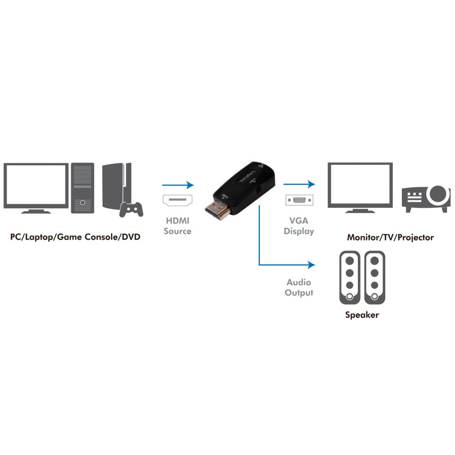 HDMI-hane -> VGA-hona + ljud #3