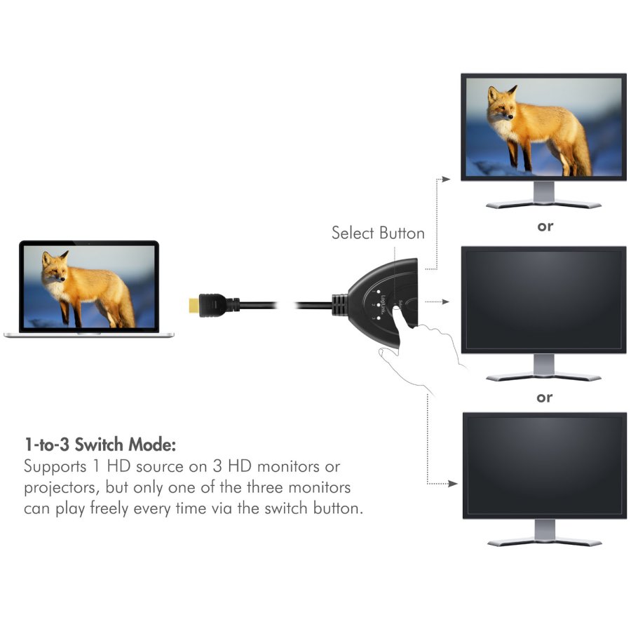 HDMI-switch 3-portar Dubbelriktad HDMI 1.4 4K/30 Hz #3