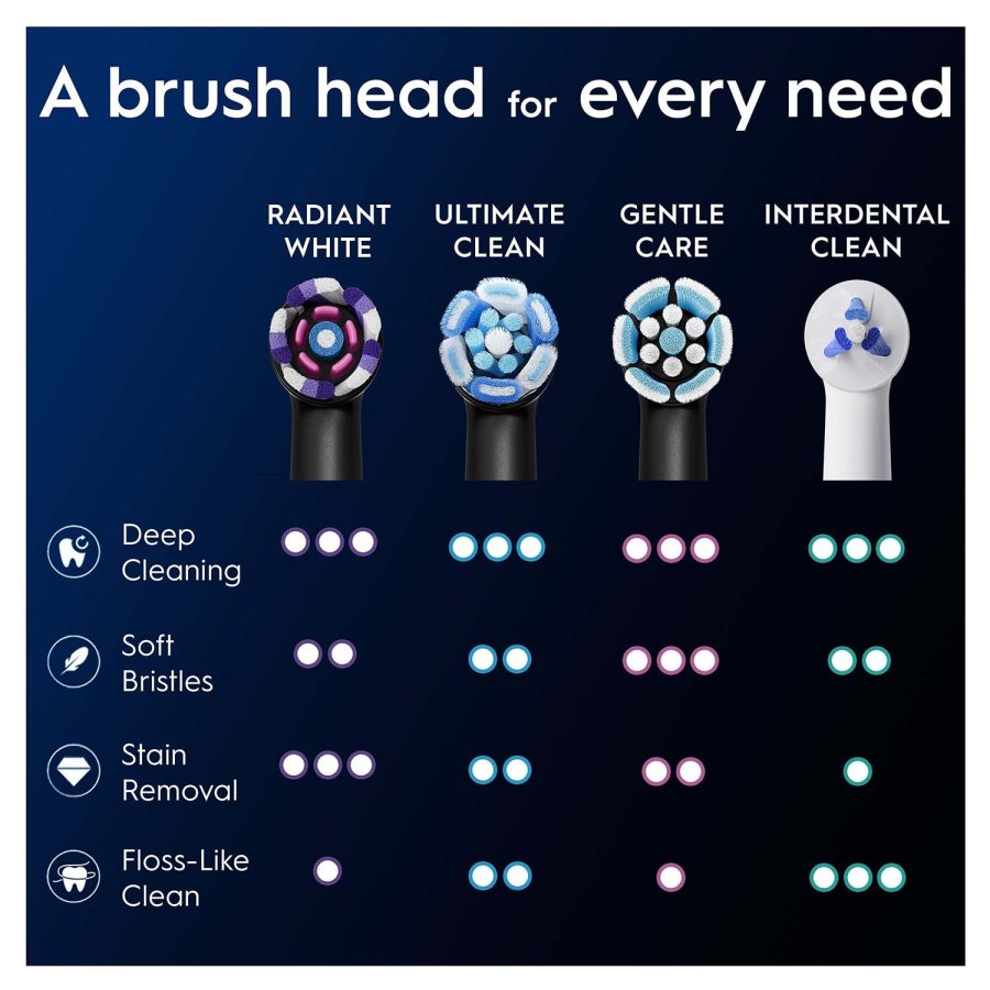 Borsthuvud iO Radiant White 4st #9